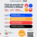 Cartel del ciclo Verano Anticorrupción 2026 en Guadalajara
